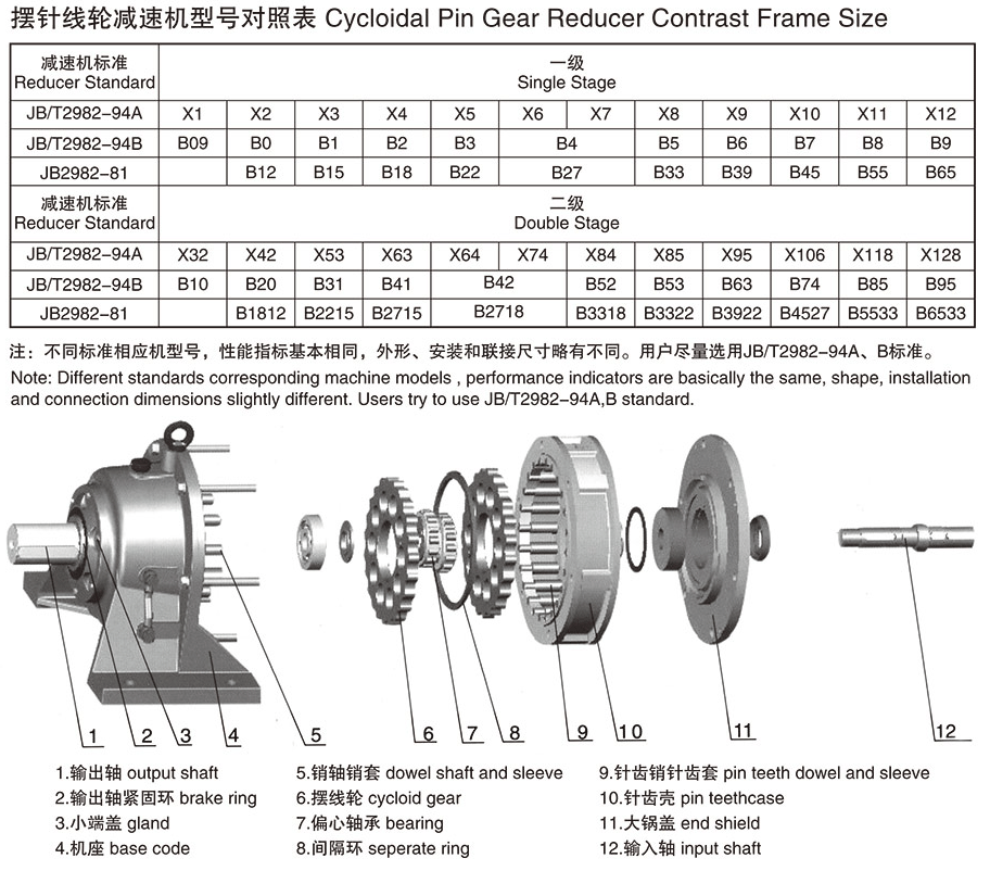 XLEY型（雙級(jí)）減速電機(jī)