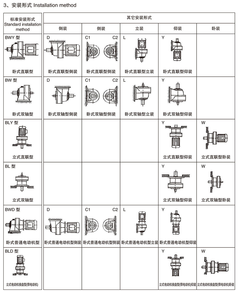 XLEY型（雙級(jí)）減速電機(jī)