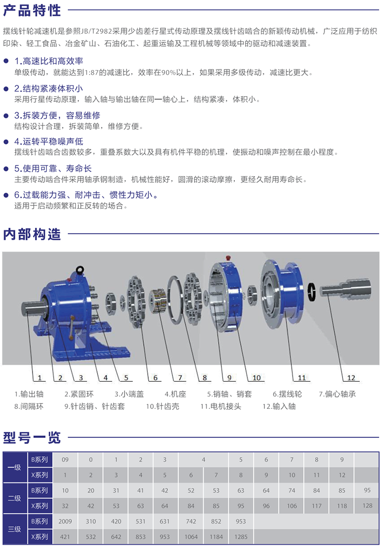 擺線針輪減速機產(chǎn)品詳情