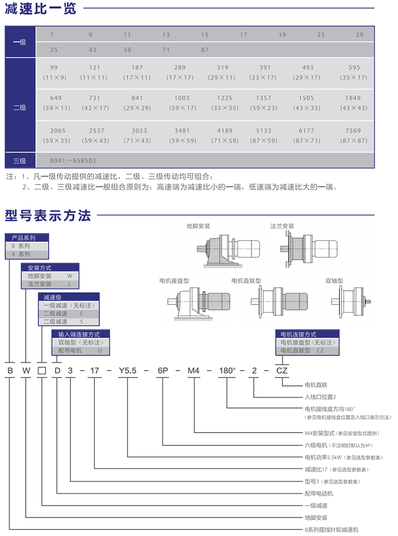 擺線針輪減速機產(chǎn)品詳情