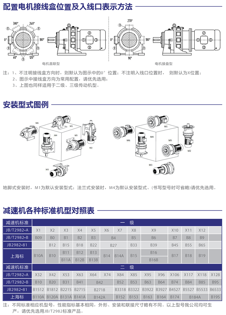 擺線針輪減速機產(chǎn)品詳情