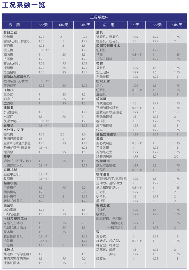 擺線針輪減速機產(chǎn)品詳情