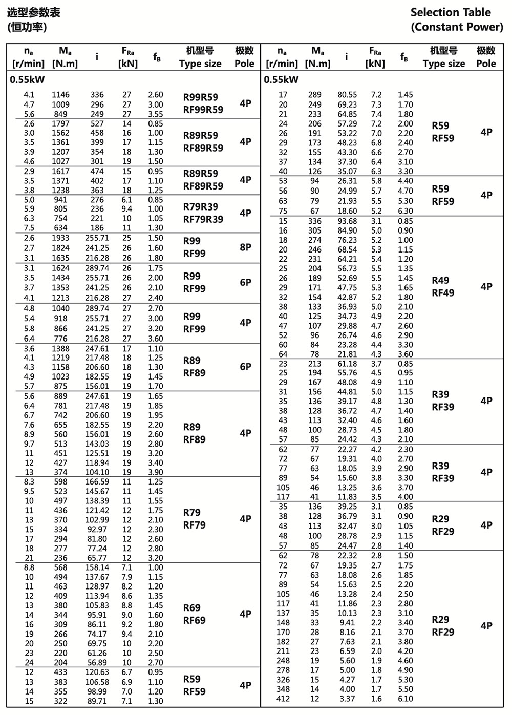 選型參數(shù)表