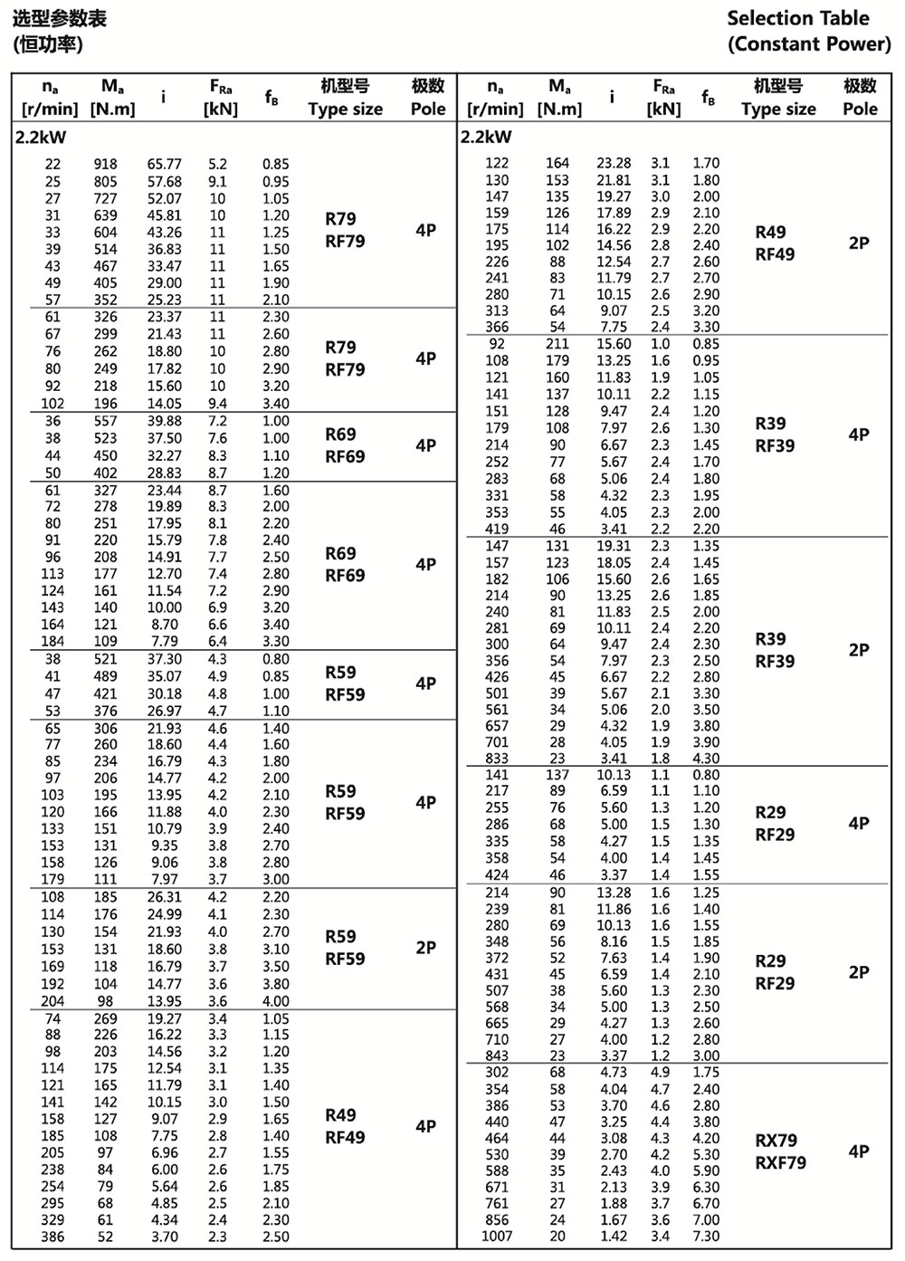 選型參數(shù)表