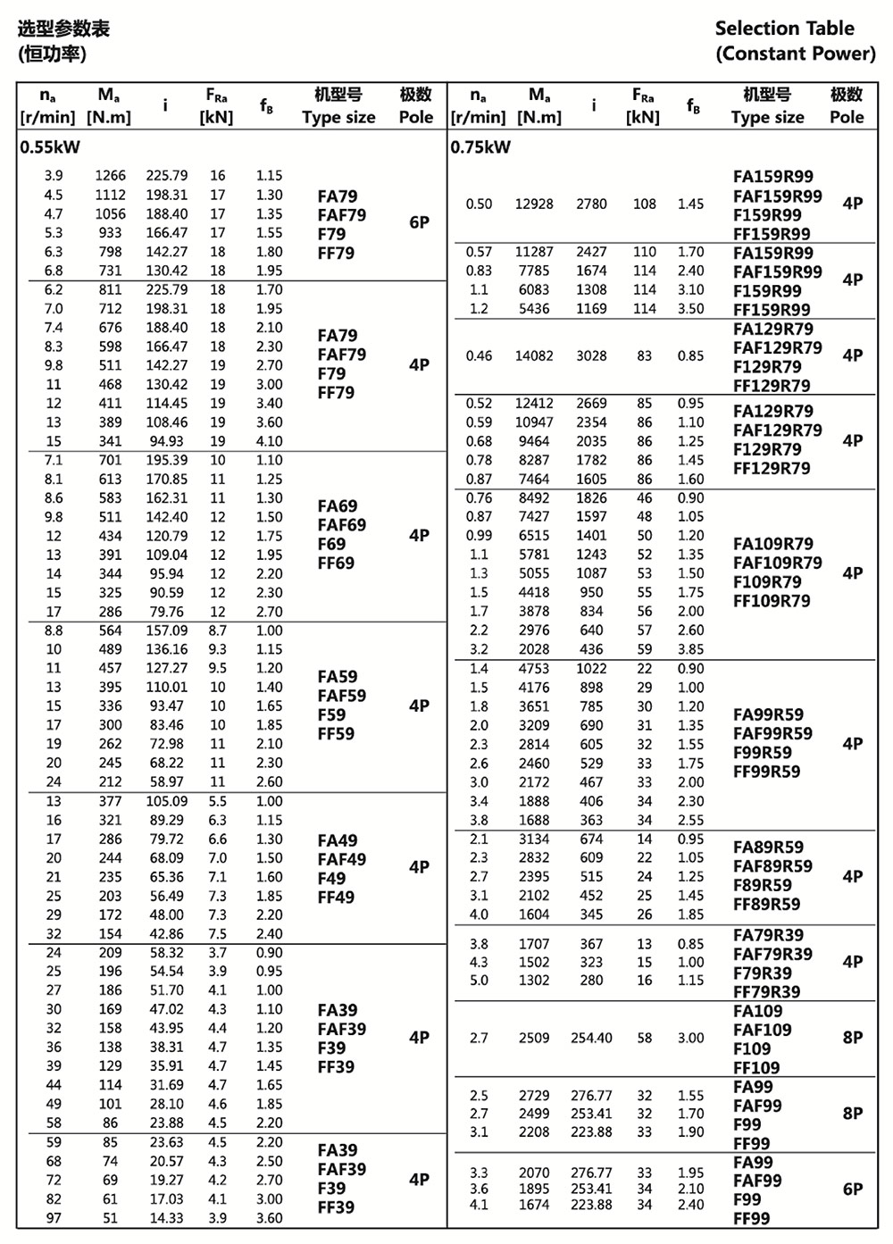 選型參數表